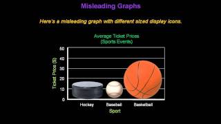 Identifying Misleading Graphs  Konst Math [upl. by Alleda]