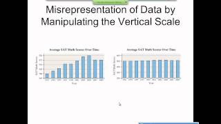 Elementary Statistics Graphical Misrepresentations of Data [upl. by Caralie]